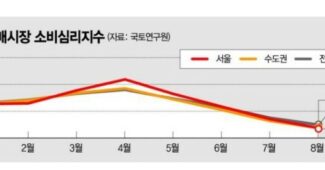 서울 아파트값