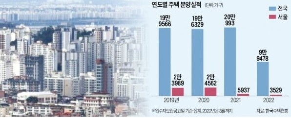 분양 쇼크