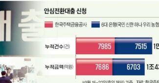 주담대 고정금리