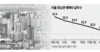 강남 부동산도 못 믿겠네