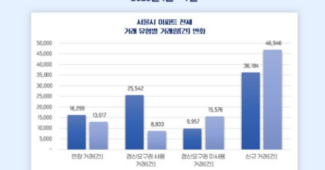 무색해진