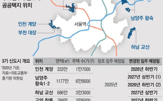 3기 신도시 역세권 고밀