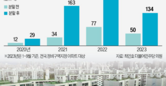 강남 아파트 들어갈 수 있다