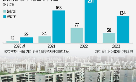 강남 아파트 들어갈 수 있다