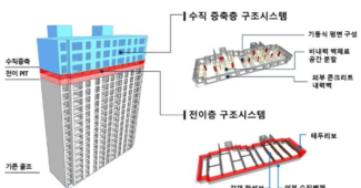 포스코이앤씨 리모델링