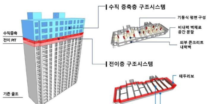 포스코이앤씨 리모델링