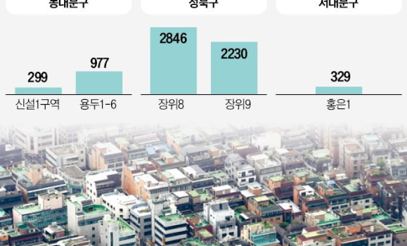 장위8 9구역 5000가구