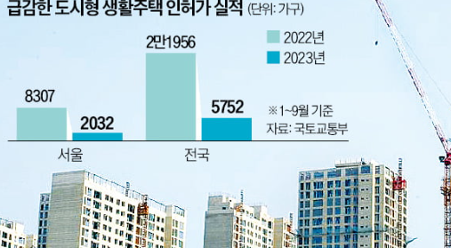 요즘 누가 사나요 2호선