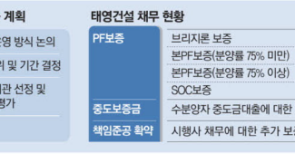 태영 미착공 사업장