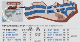 용산전자상가 AI