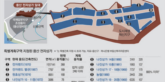 용산전자상가 AI