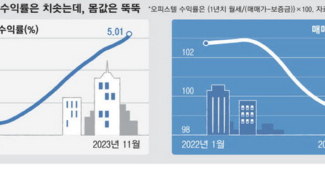 월세 90만원도 동나