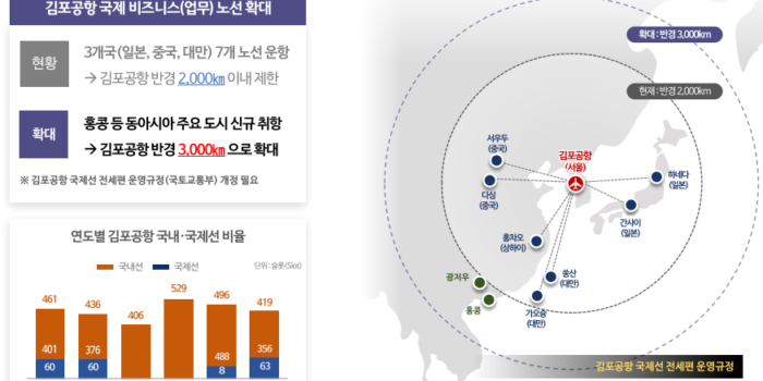 공항 옆 휑했던