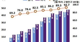 부동산개발 실무교육