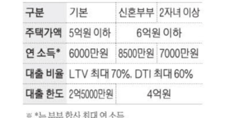 다자녀가구는 찬밥