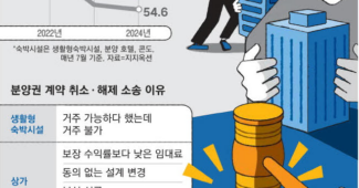 제발 분양 취소해주세요