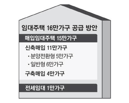 서울 빌라 오피스텔