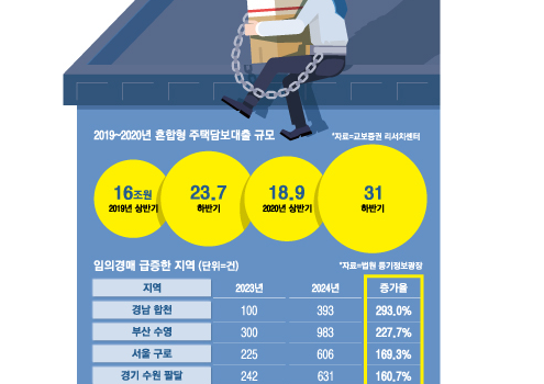 1년 이자만 400만원 더 부동산 영끌 나섰던 2030의 절규