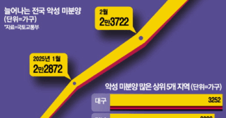 부동산 한파 이젠 강남까지 빈 집 단지 통매각 사태 확산