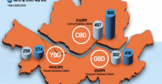 오피스 공급 과잉 시대 프라임급 빌딩만이 살아남는 이유