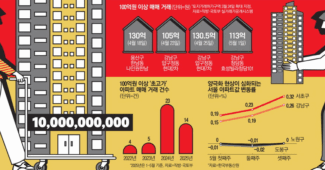 부동산 대분화 시대 강남 100억 거래 활황 vs 노도강 침체