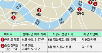 한강뷰 재개발 건설사들 초고급 주거단지 프로젝트