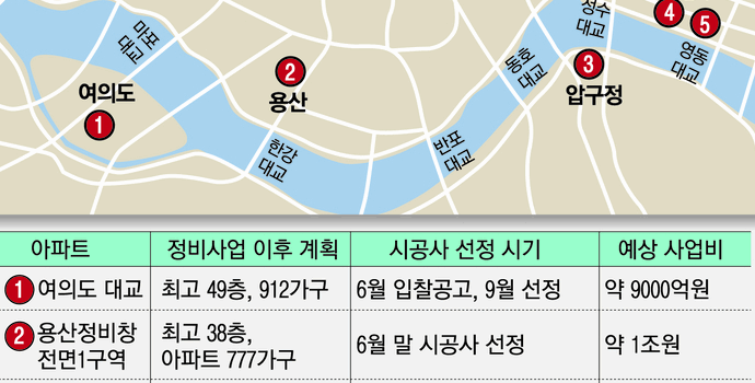 한강뷰 재개발 건설사들 초고급 주거단지 프로젝트